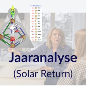 Jaaranalyse (solar return)