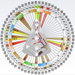 Human Design Chart