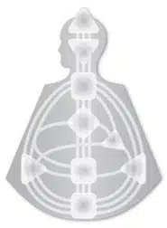 human design kanalen en poorten